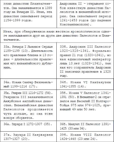 Русь и Рим. Англия и Древняя Греция. Подлинная дата Рождества Христова - i_024.png