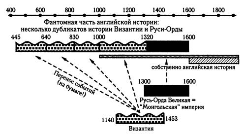 Русь и Рим. Англия и Древняя Греция. Подлинная дата Рождества Христова - i_028.png