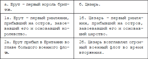 Русь и Рим. Англия и Древняя Греция. Подлинная дата Рождества Христова - i_029.png