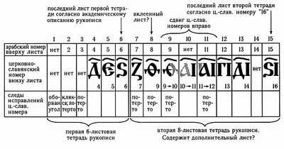 Русь. Китай. Англия. Датировка Рождества Христова и Первого Вселенского Собора - i_002.jpg