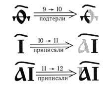 Русь. Китай. Англия. Датировка Рождества Христова и Первого Вселенского Собора - i_003.jpg