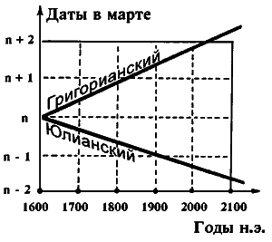 Русь. Китай. Англия. Датировка Рождества Христова и Первого Вселенского Собора - i_123.png