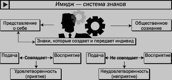 Имидж: розыгрыш или код доступа? - i_001.png