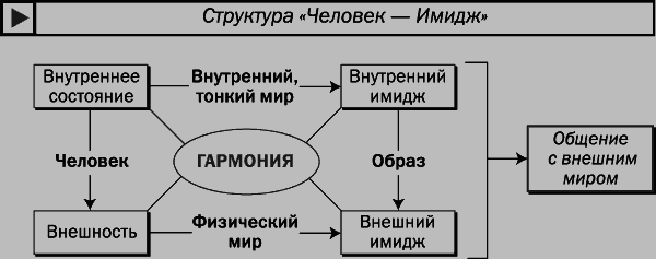 Имидж: розыгрыш или код доступа? - i_003.png