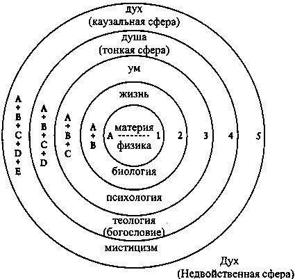 Интегральная психология. Сознание, Дух, Психология, Терапия - img4E50.jpg