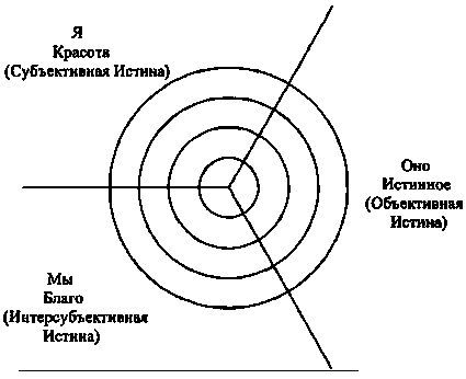 Интегральная психология. Сознание, Дух, Психология, Терапия - img5D08.jpg