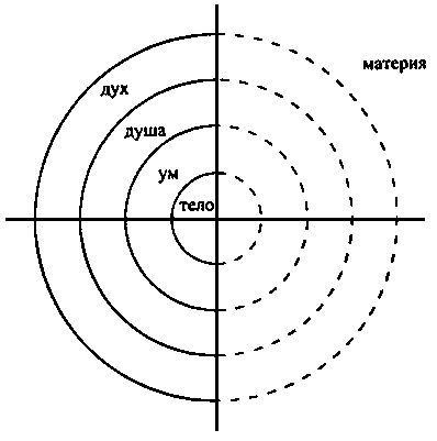 Интегральная психология. Сознание, Дух, Психология, Терапия - img800C.jpg