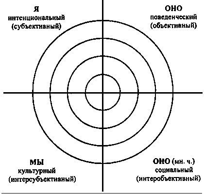 Интегральная психология. Сознание, Дух, Психология, Терапия - img8DE5.jpg