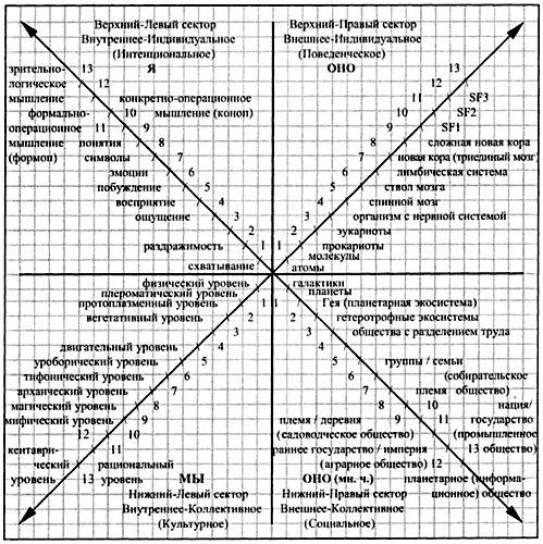 Интегральная психология. Сознание, Дух, Психология, Терапия - imgC0C6.jpg