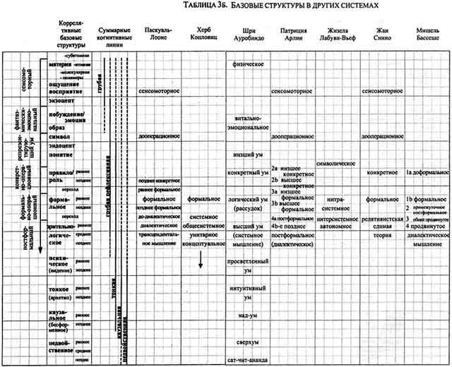 Интегральная психология. Сознание, Дух, Психология, Терапия - imgE571.jpg