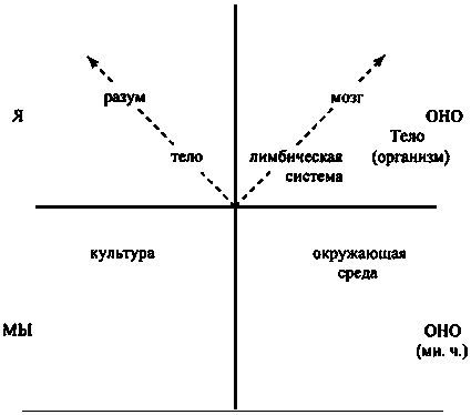 Интегральная психология. Сознание, Дух, Психология, Терапия - imgF215.jpg