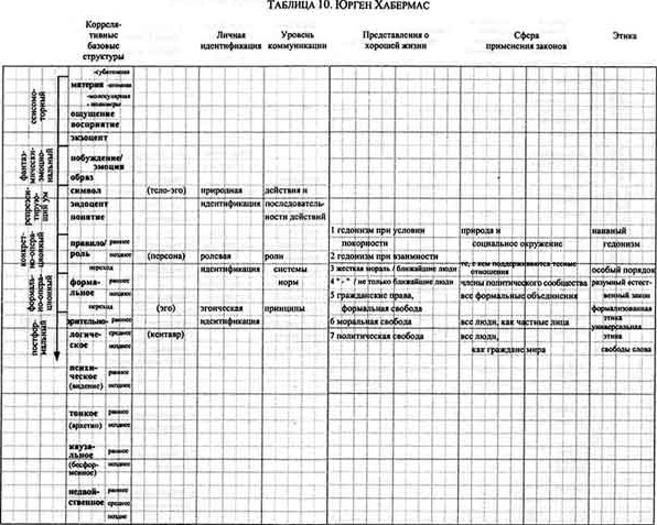 Интегральная психология. Сознание, Дух, Психология, Терапия - table_yurgen.jpg