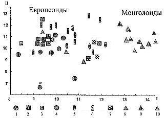 Образ врага. Расология и политическая антропология - _32.jpg