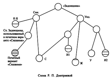 Слово о полку Игореве - i_003.png