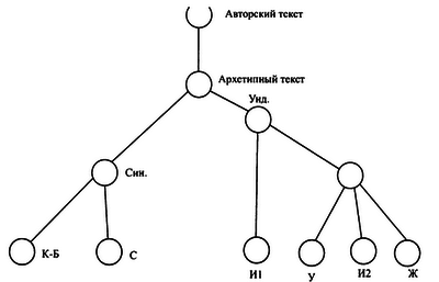 Слово о полку Игореве - i_004.png