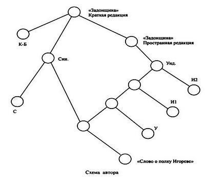 Слово о полку Игореве - i_005.png