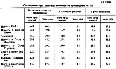 Слово о полку Игореве - i_007.png