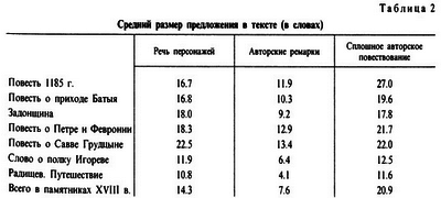 Слово о полку Игореве - i_008.png