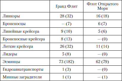 Величайшее морское сражение Первой Мировой. Ютландский бой - i_003.png