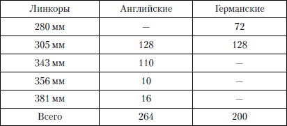 Величайшее морское сражение Первой Мировой. Ютландский бой - i_004.png