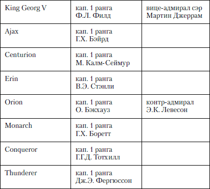 Величайшее морское сражение Первой Мировой. Ютландский бой - i_007.png