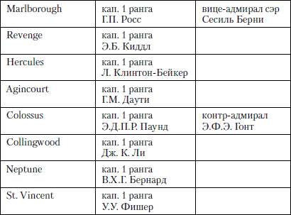 Величайшее морское сражение Первой Мировой. Ютландский бой - i_009.png