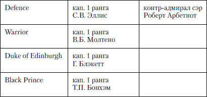 Величайшее морское сражение Первой Мировой. Ютландский бой - i_011.png