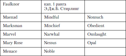 Величайшее морское сражение Первой Мировой. Ютландский бой - i_017.png