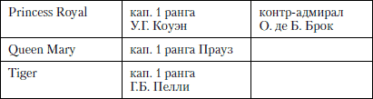 Величайшее морское сражение Первой Мировой. Ютландский бой - i_020.png