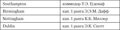 Величайшее морское сражение Первой Мировой. Ютландский бой - i_024.png