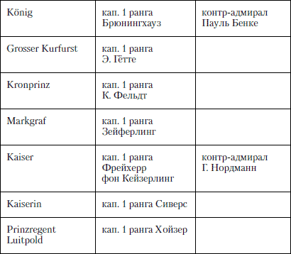 Величайшее морское сражение Первой Мировой. Ютландский бой - i_030.png