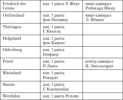 Величайшее морское сражение Первой Мировой. Ютландский бой - i_031.png