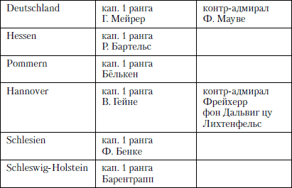 Величайшее морское сражение Первой Мировой. Ютландский бой - i_032.png