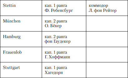 Величайшее морское сражение Первой Мировой. Ютландский бой - i_033.png