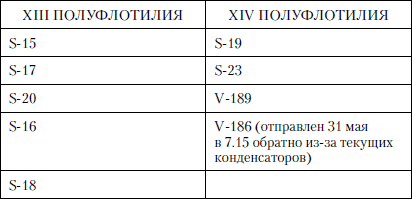 Величайшее морское сражение Первой Мировой. Ютландский бой - i_042.png