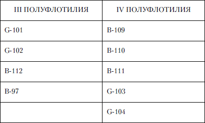 Величайшее морское сражение Первой Мировой. Ютландский бой - i_047.png