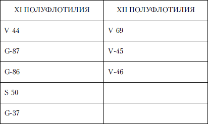 Величайшее морское сражение Первой Мировой. Ютландский бой - i_049.png