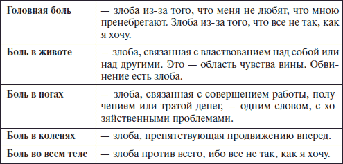 Большая книга о здоровье - i_005.png