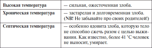 Большая книга о здоровье - i_006.png