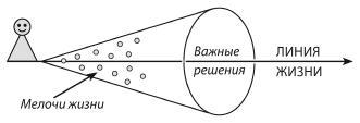 Не откладывай мечту на завтра. Пробуждающий курс - _06.jpg