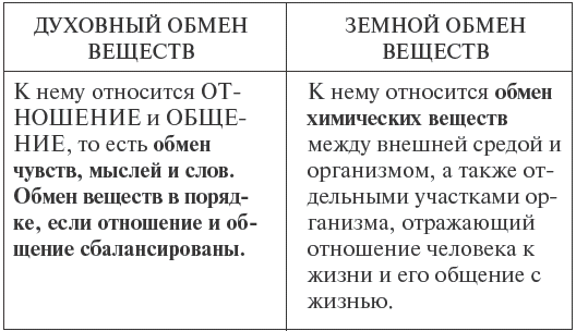 Очищение организма на физическом и энергетическом уровнях - _020.png