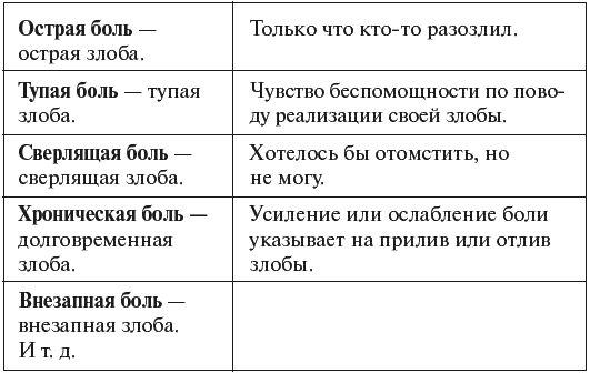 Главная книга о здоровье - _027.png