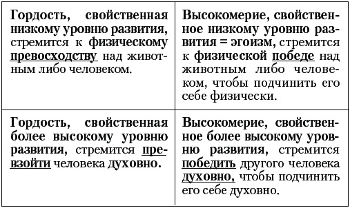 Прощение подлинное и мнимое: Книга гордости и стыда - _032t.png