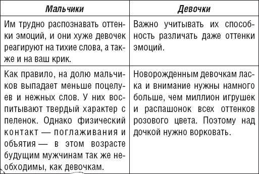 Как говорить, чтобы ребенок слушал, и как слушать, чтобы ребенок говорил - _13.jpg