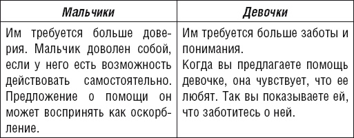 Как говорить, чтобы ребенок слушал, и как слушать, чтобы ребенок говорил - _19.jpg