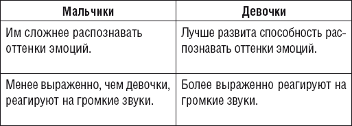 Как говорить, чтобы ребенок слушал, и как слушать, чтобы ребенок говорил - _10.jpg