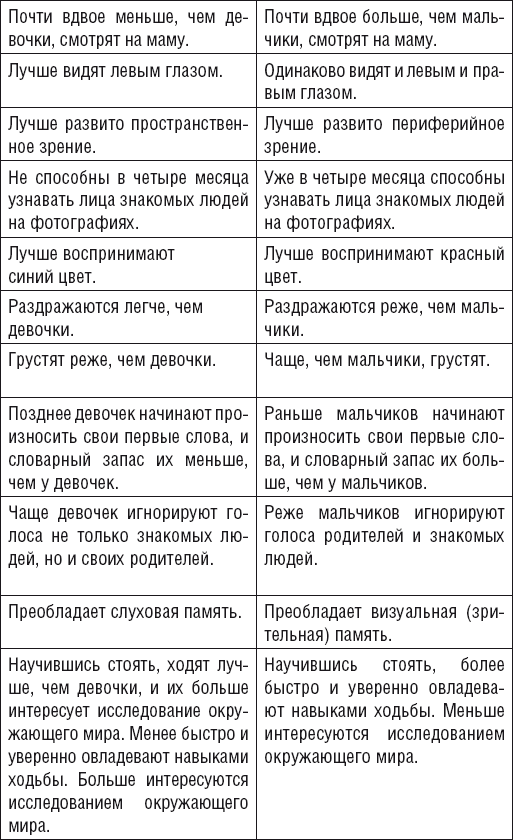 Как говорить, чтобы ребенок слушал, и как слушать, чтобы ребенок говорил - _11.jpg