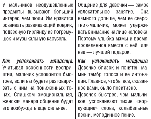 Как говорить, чтобы ребенок слушал, и как слушать, чтобы ребенок говорил - _14.jpg