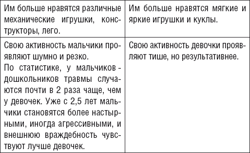 Как говорить, чтобы ребенок слушал, и как слушать, чтобы ребенок говорил - _17.jpg