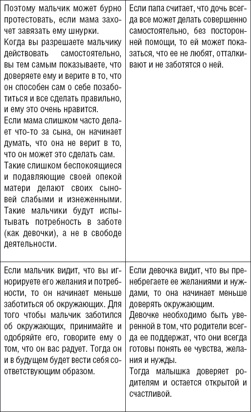 Как говорить, чтобы ребенок слушал, и как слушать, чтобы ребенок говорил - _20.jpg